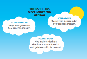 vooroordelen stereotypen en sociale norm zijn voorspellers van discriminerend gedrag volgens onderzoek van Movisie. Hoe verminder je discriminatie van lhbti+